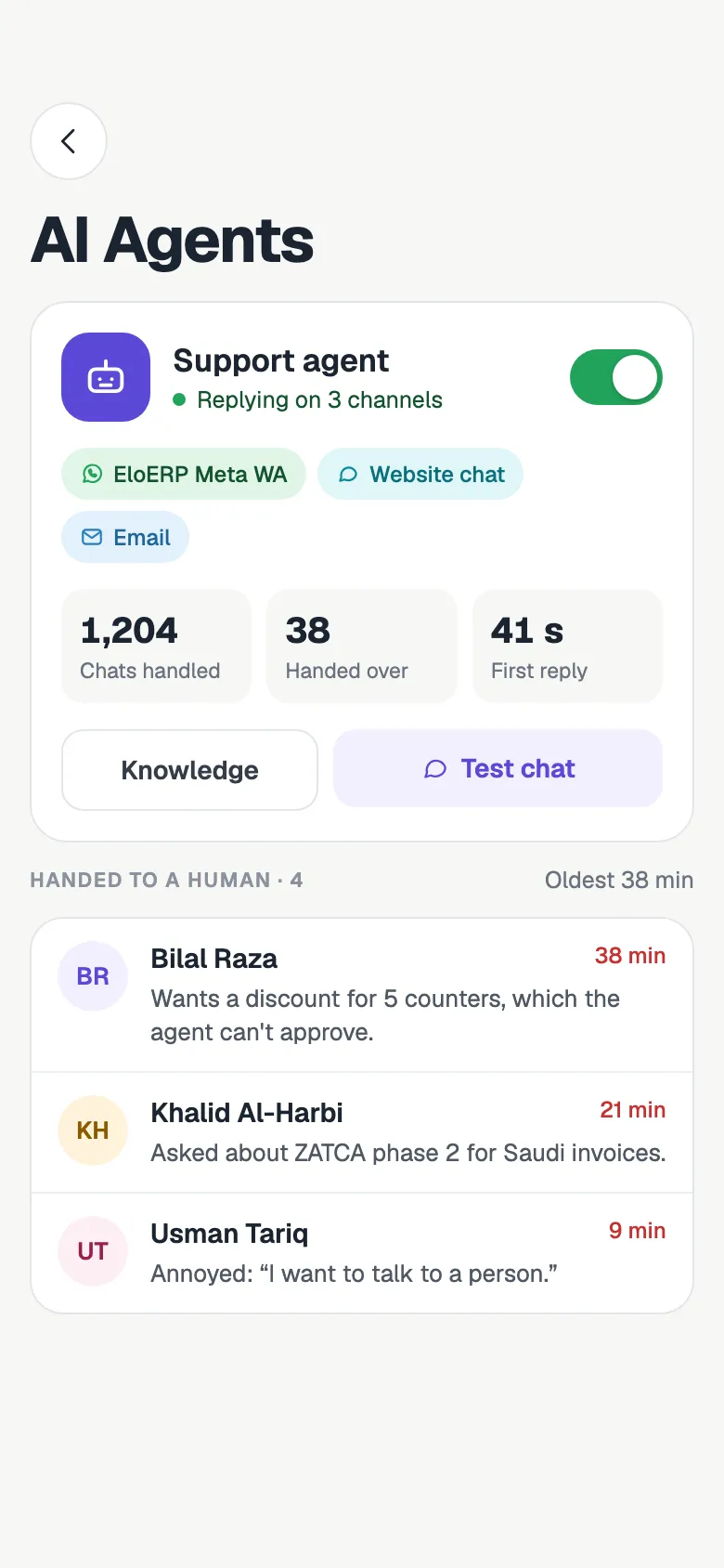 AI Agents screen with a support agent switched on and replying on WhatsApp, website chat and email, its chats handled, handovers and first-reply time, and the conversations handed to a person