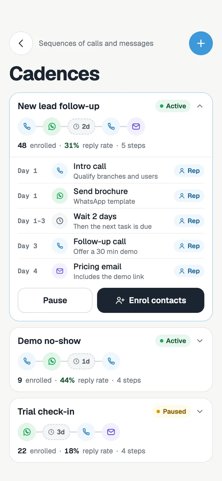 Cadences list with a new lead follow-up sequence opened: an intro call, a WhatsApp brochure, a two-day wait, a follow-up call and a pricing email, laid out by day
