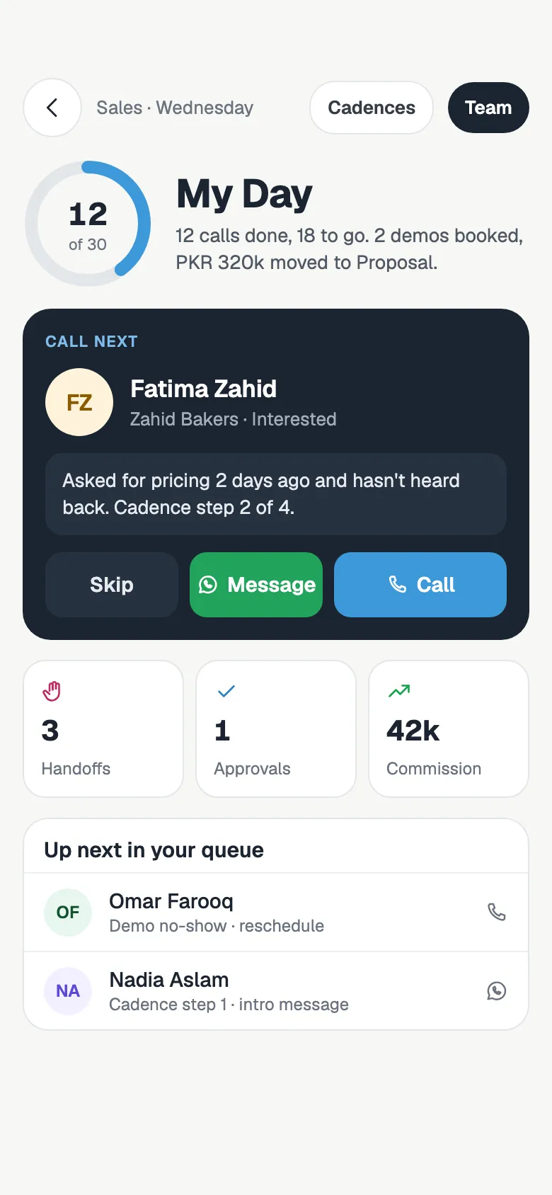 My Day for a sales rep: 12 of 30 calls done, a Call next card with the lead's status and context, buttons to skip, message or call, and the next leads in the queue