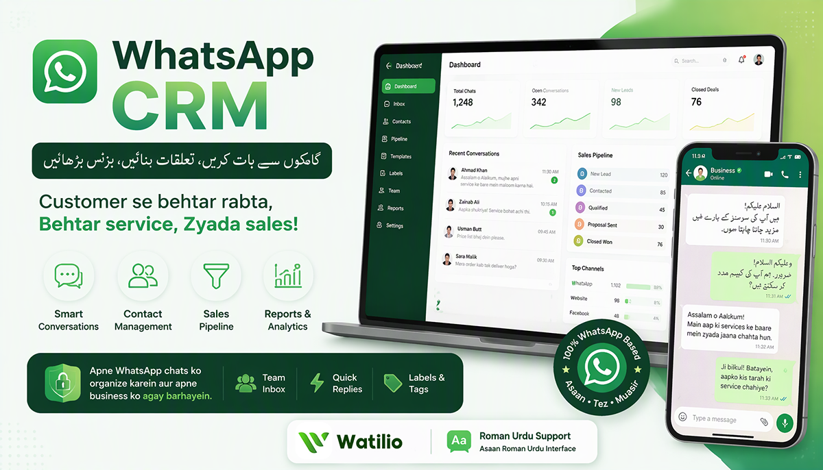 A WhatsApp CRM conversation thread showing mixed Roman Urdu and English customer messages being routed to a sales pipeline