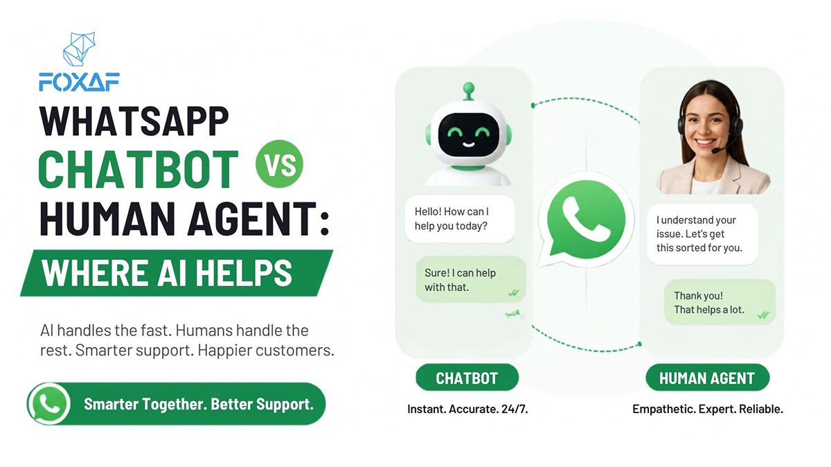 Split-screen showing a WhatsApp chatbot handling FAQs on one side and a human agent resolving a complex query on the other